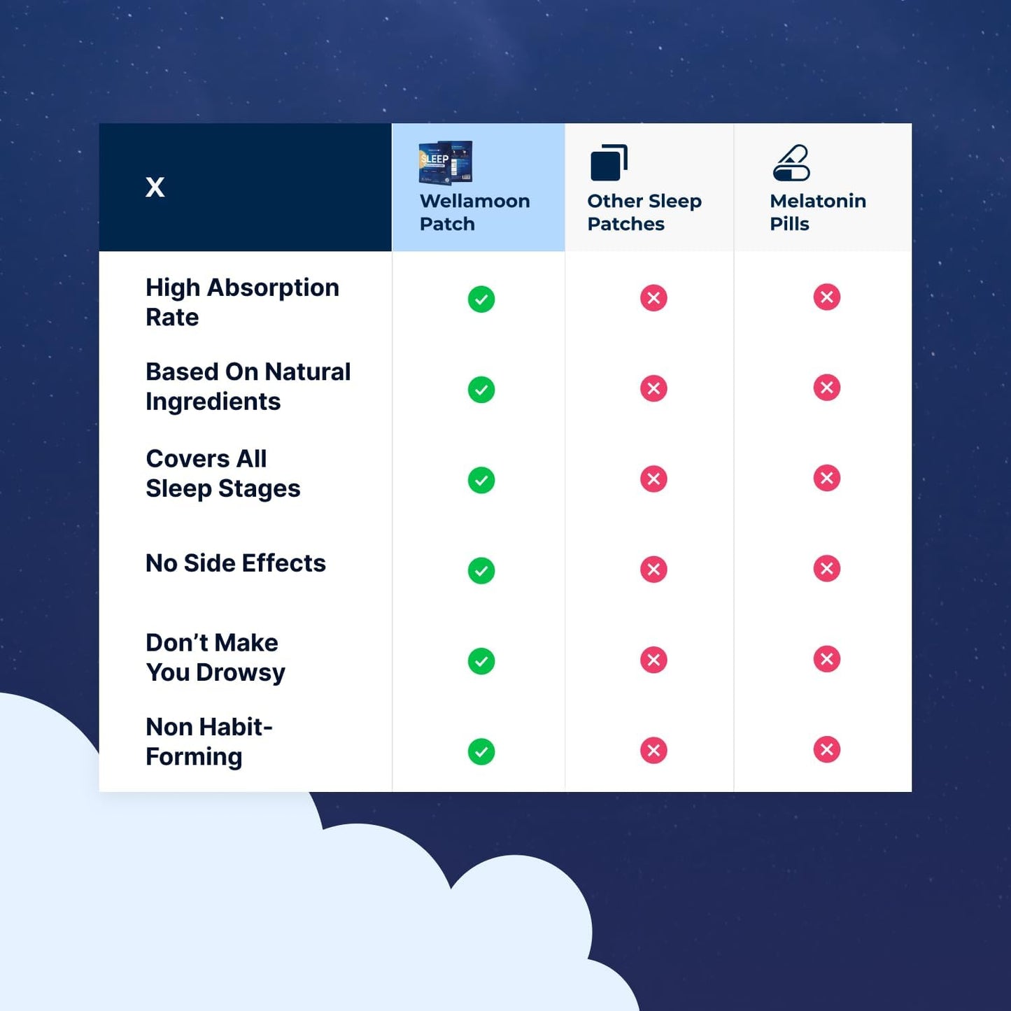 Restful Sleep & Energized Mornings