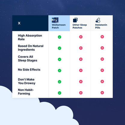 Restful Sleep & Energized Mornings